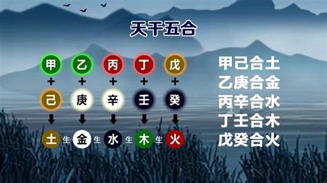 天干五合原理|「干支五合六合的原理和合化法則」（一）天干五合化